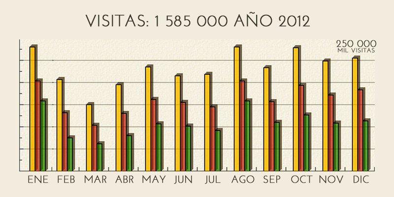 Estadisticas